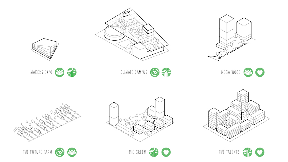 _ICA Future schema Proj1000